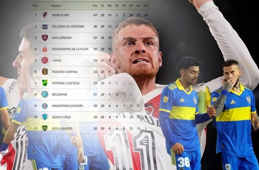 Recontra súper jueves de fútbol: el día que River puede ser inalcanzable para Boca